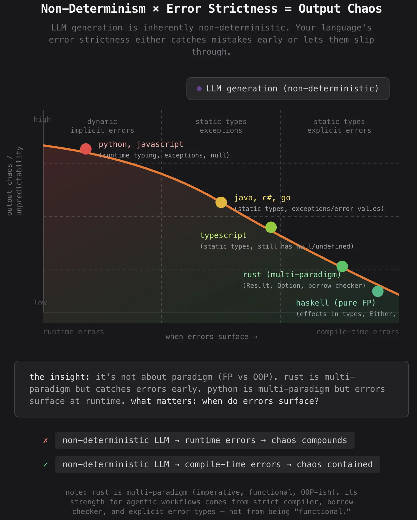 hypothetical error strictness graph